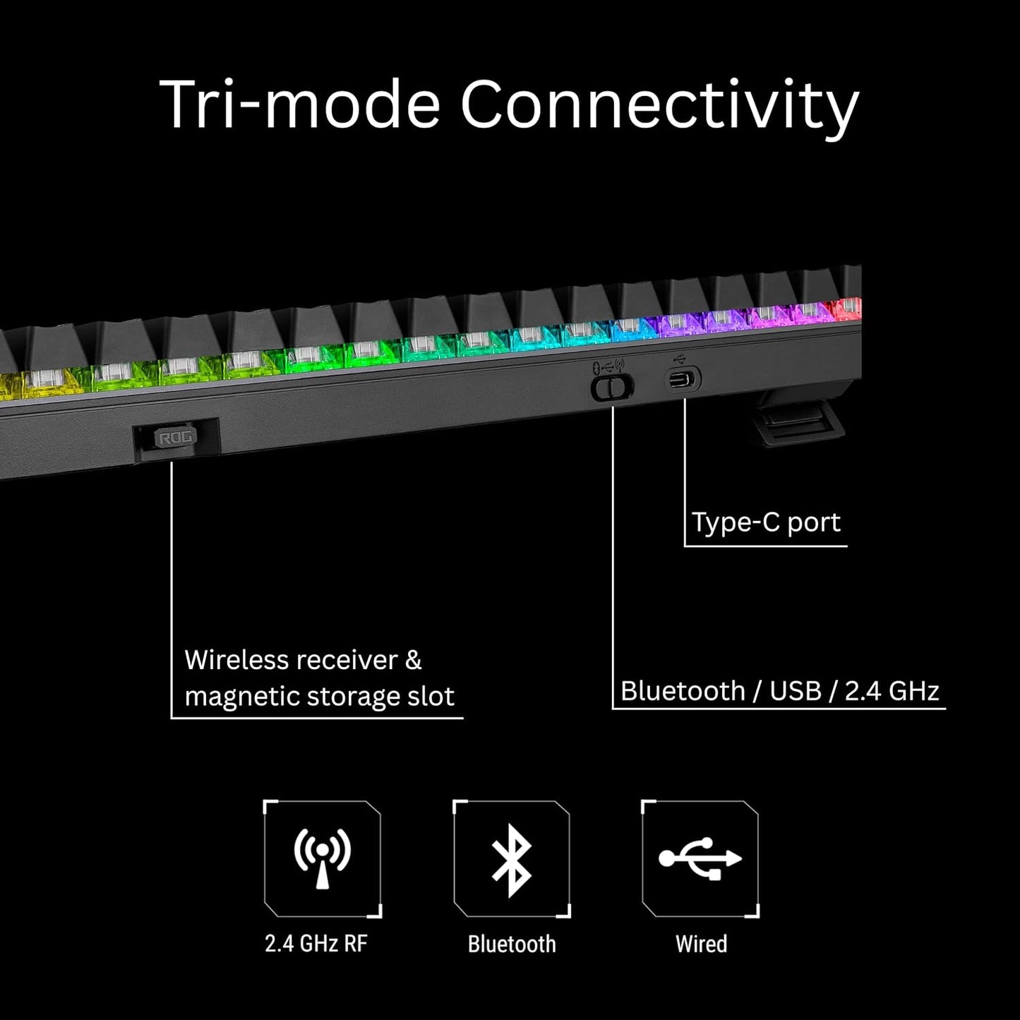 ASUS ROG Strix Scope II 96 Wireless