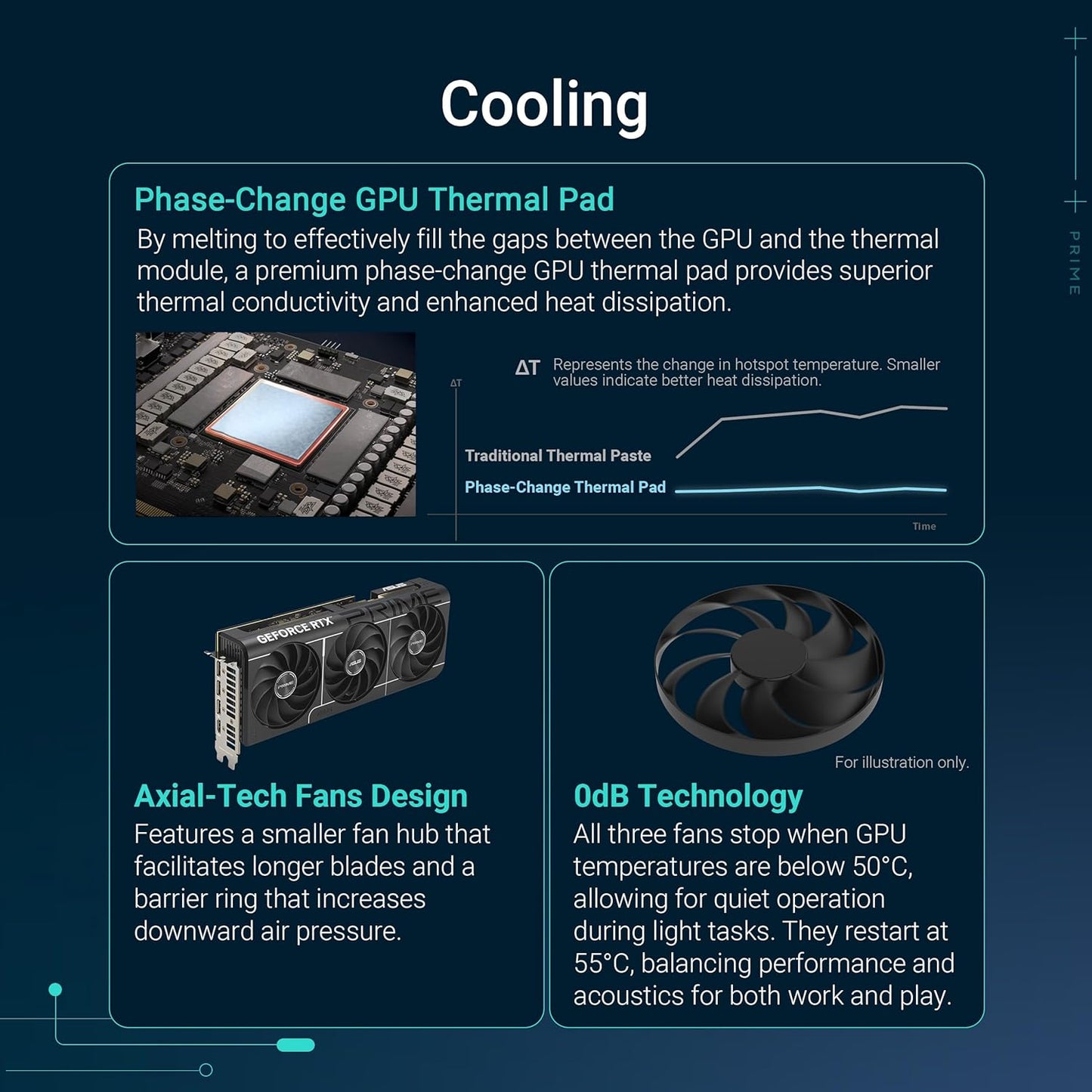 ASUS Prime GeForce RTX™ 5070 OC Edition Nvidia